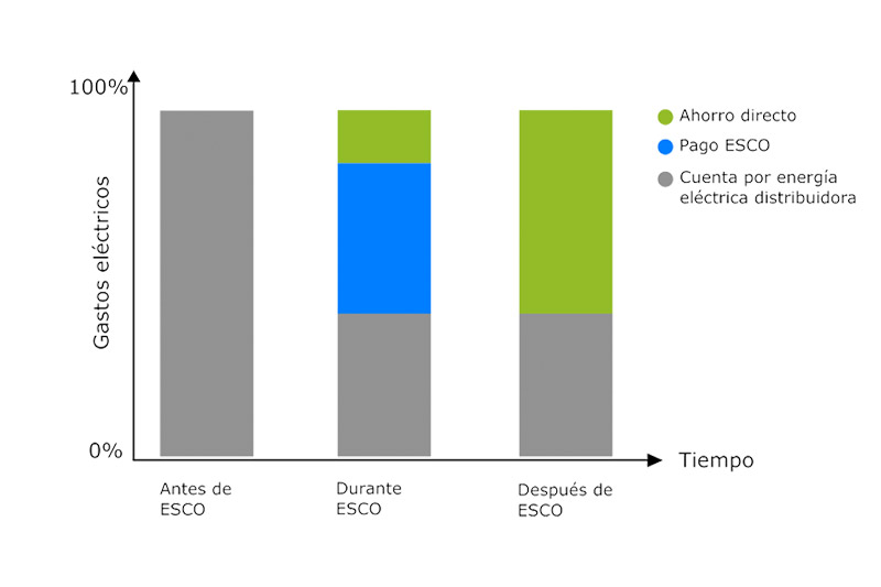 financiamiento