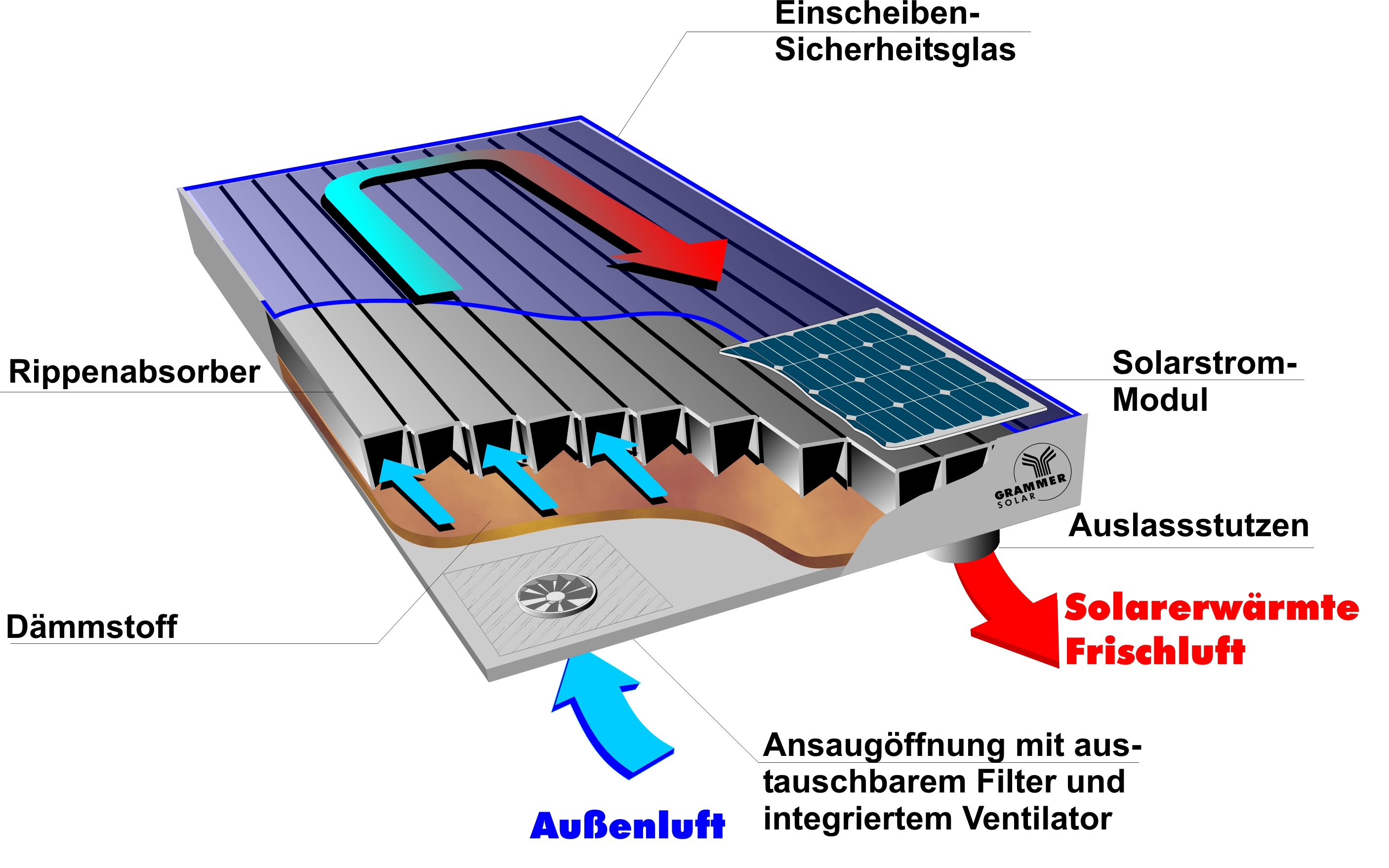 Kollektorschnitt Twinsolar compact