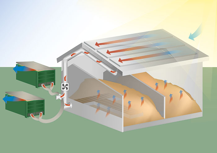 Solar Trocknen Schema